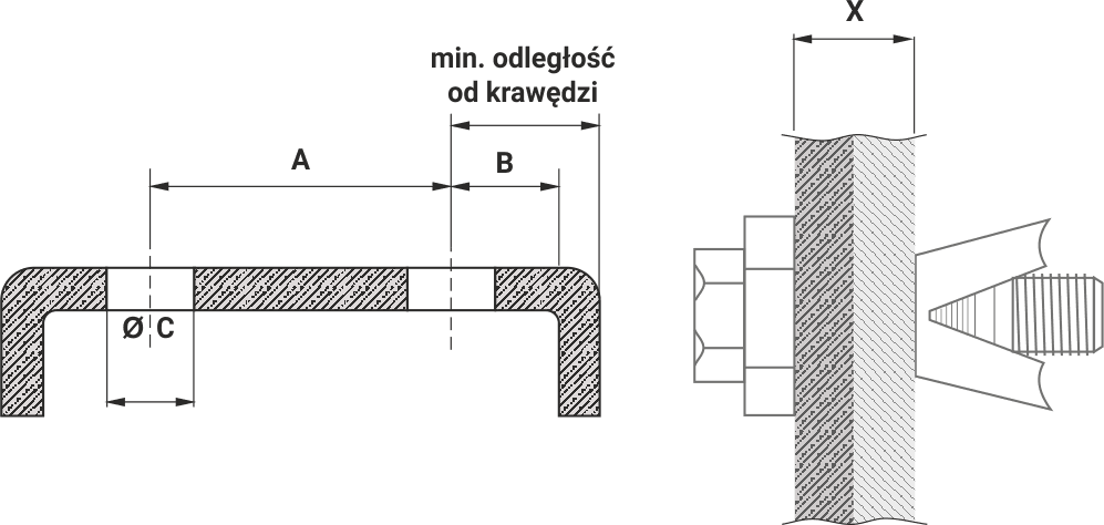 schemat wymiarowania